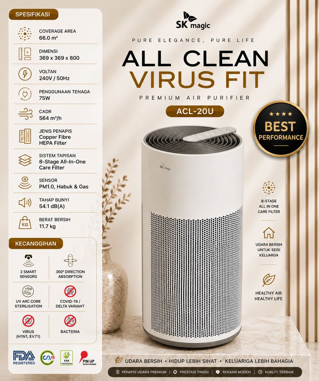 Penapis Udara All Clean Virus Fit